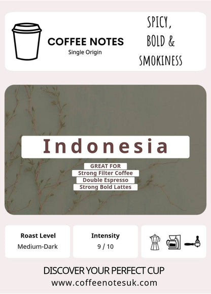 Indonesia - Single Origin Coffee Notes